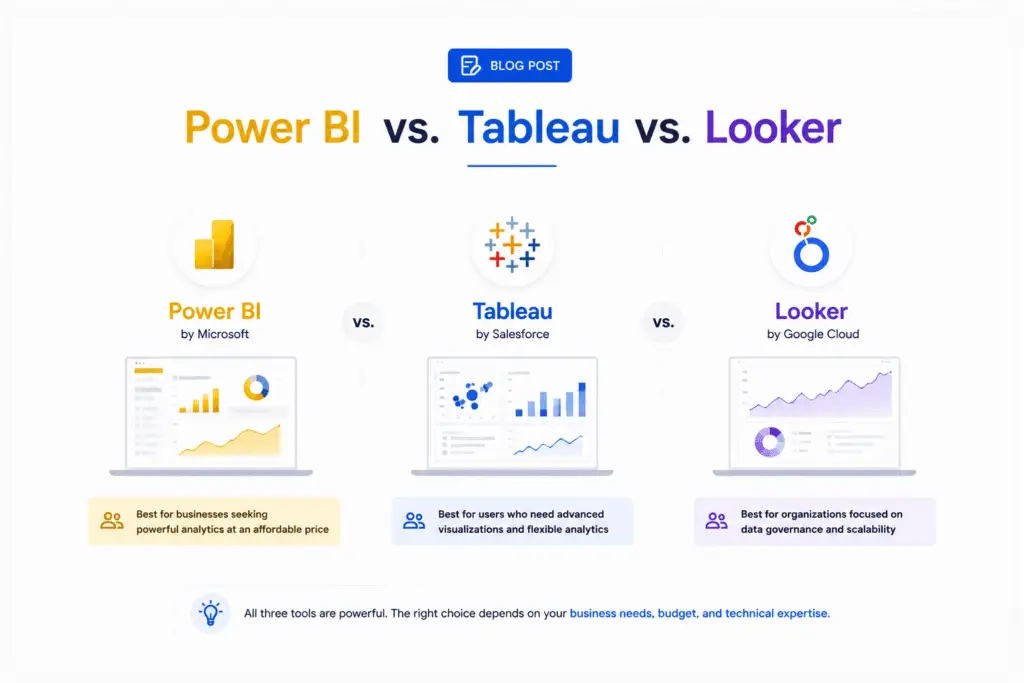 Which BI Tool Is Right for Your Business in 2026