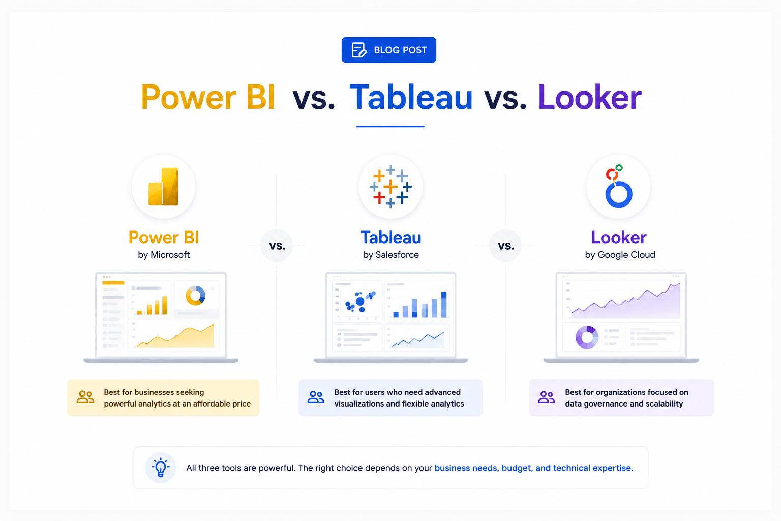Power BI vs. Tableau vs. Looker: Which BI Tool Is Right for Your Business in 2026?
