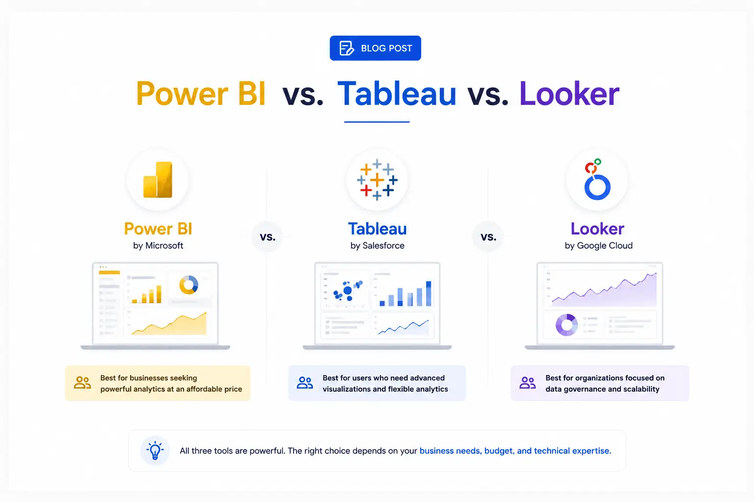 Which BI Tool Is Right for Your Business in 2026