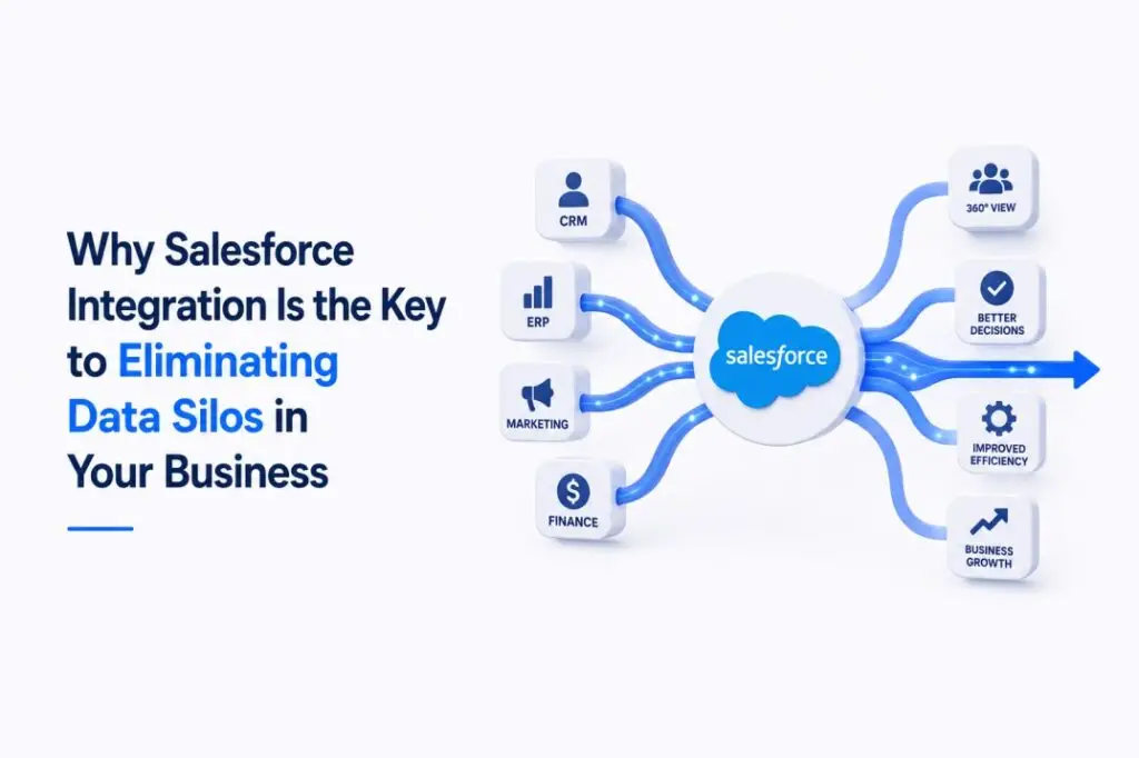 Why Salesforce Integration Is the Key to Eliminating Data Silos in Your Business