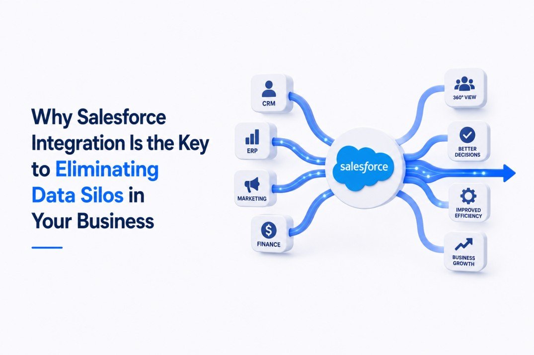 Why Salesforce Integration Is the Key to Eliminating Data Silos in Your Business
